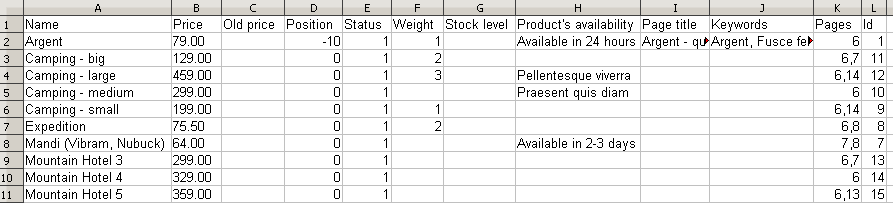 Data in OpenOffice.org Calc