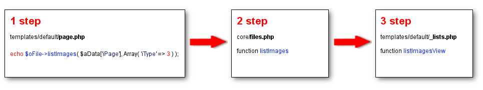 Diagram list