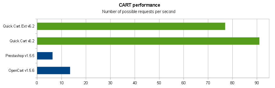 Our software's performance